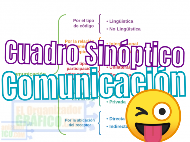 Cuadro Sinóptico de la Comunicación Cuadro Sinóptico de la Comunicación