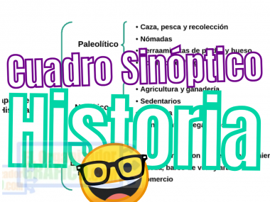 Cuadro Sinóptico de Historia Cuadro Sinóptico de Historia