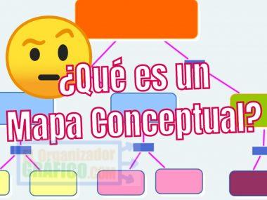 Mapa Conceptual: Qué es y para qué sirve Mapa Conceptual: Qué es y para qué sirve