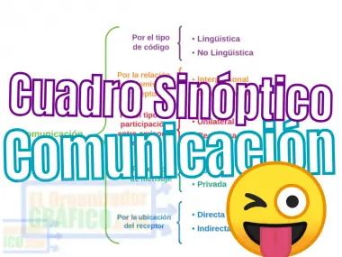 Cuadro Sinoptico Comunicacion Ejemplos