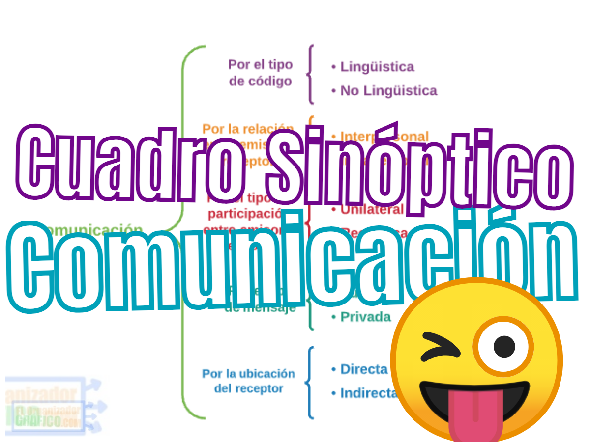 Cuadro Sinoptico Comunicacion Ejemplos