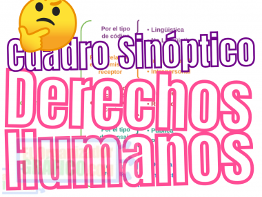 Cuadro Sinóptico de los Derechos Humanos