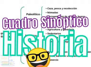 Cuadro Sinoptico Historia Ejemplos