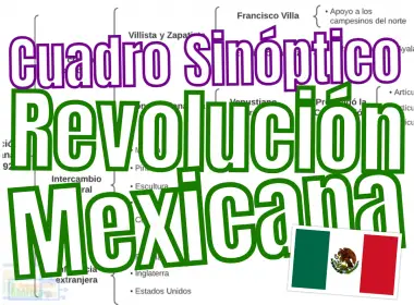 Cuadro Sinoptico Revolucion Mexicana Ejemplos