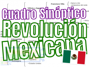 Cuadro Sinóptico de la Revolución Mexicana