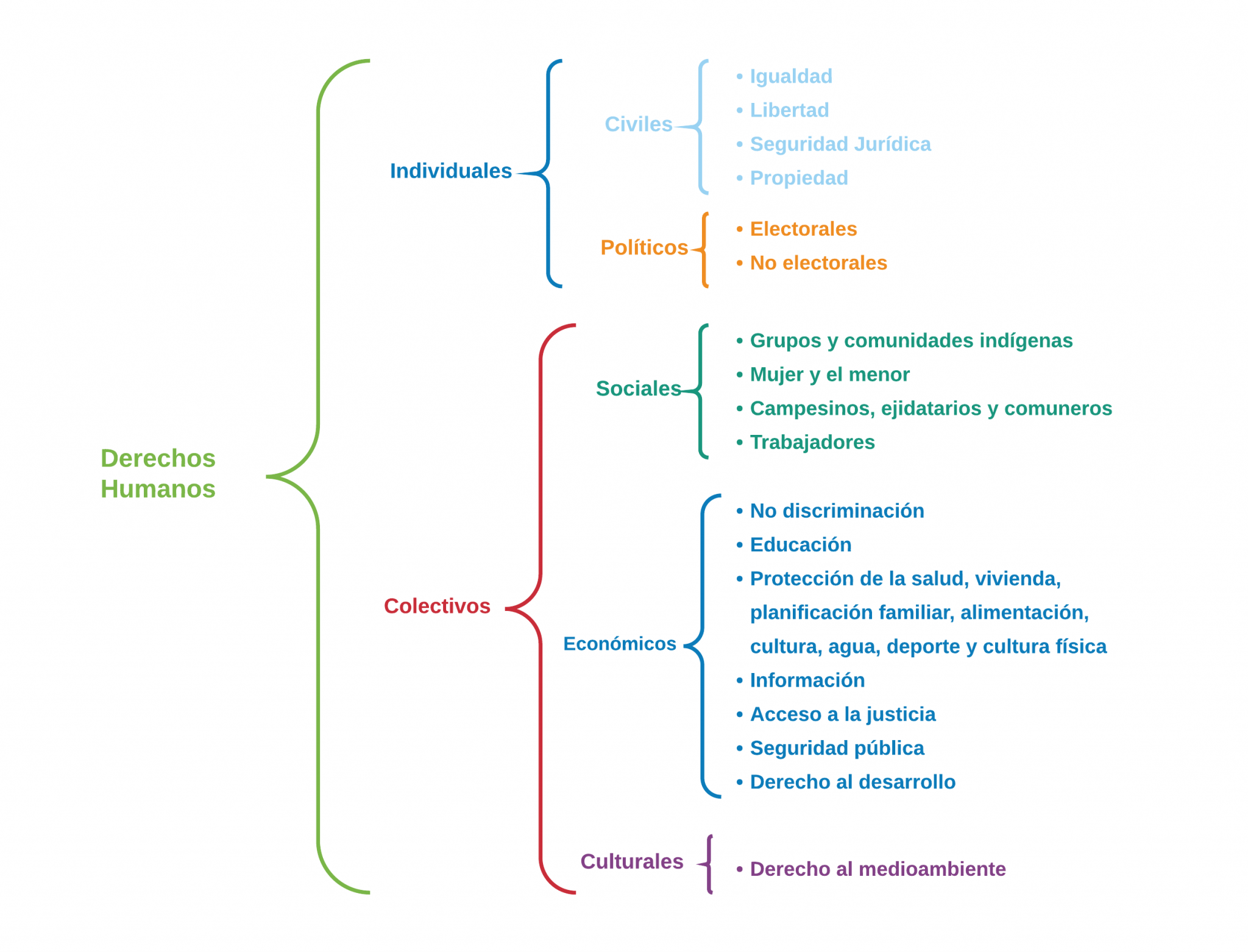 ᐈ Cuadro Sinóptico de los Derechos Humanos ᐈ Cuadro Sinóptico de los Derechos Humanos