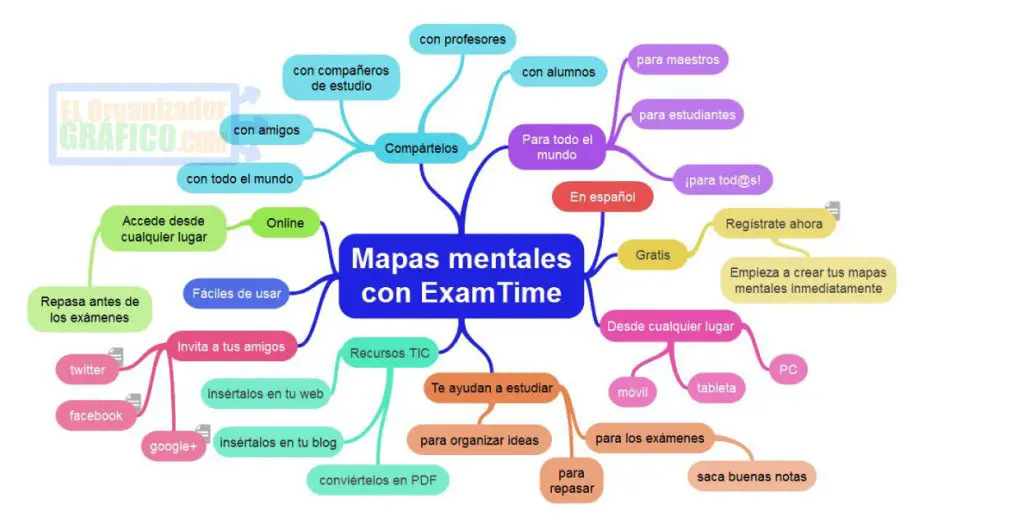 Mapa mental
