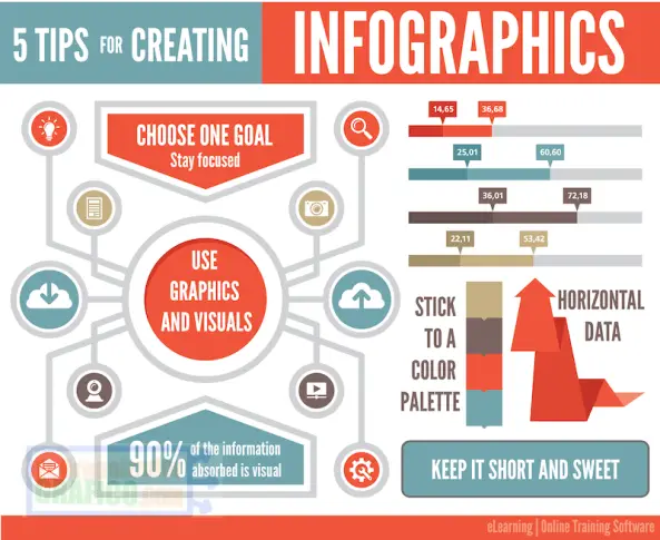 Tips para crear una infografía paso a paso