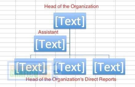 Estructura de Organigrama en Excel