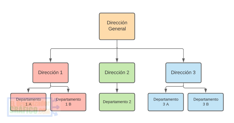 ᐈ ¿quÉ Es Un Organigrama Y Para Qué Sirve DefiniciÓn