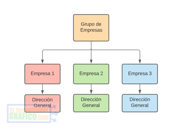 Tipo de Organigrama Macroadministrativo de Ejemplo Tipo de Organigrama Macroadministrativo de Ejemplo