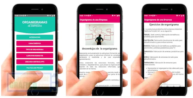 Organigramas De Empresas App Para Aprender Sobre Organigramas Online