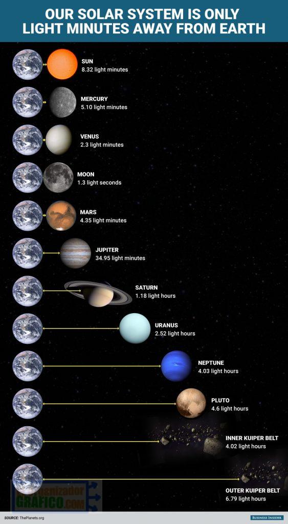 Infografía científica