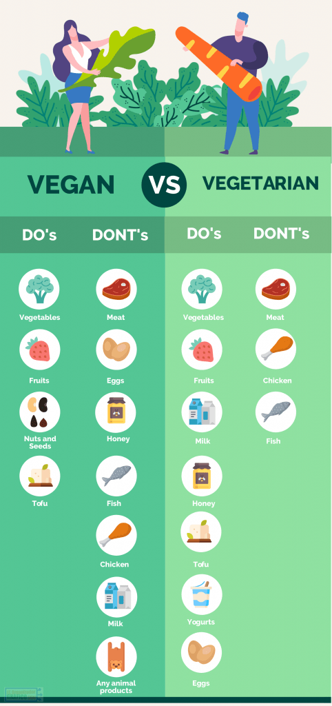 Tipo de infografía de comparación o versus (Ejemplo)