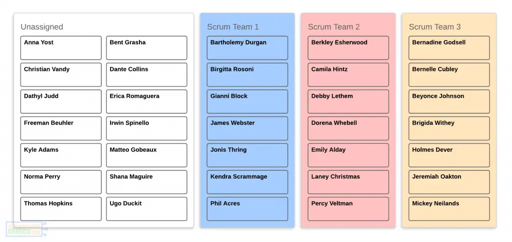 Tipo de organigrama basado en equipos (Ejemplo)