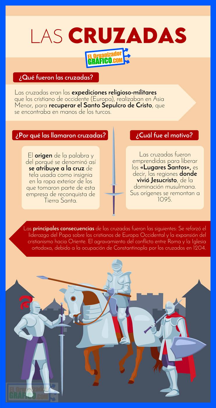 Infografia De Historia De Las Cruzadas