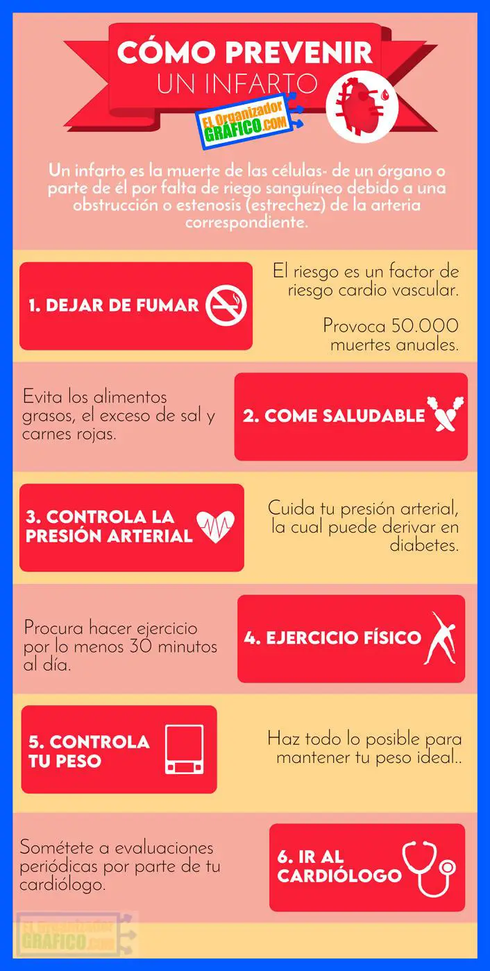 Infografia De Salud Del Corazon