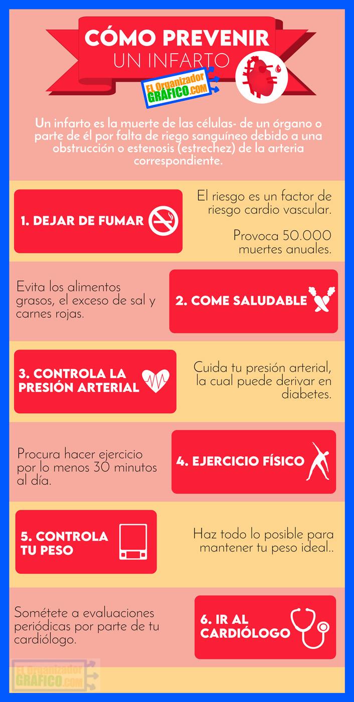 Infografia De Salud Del Corazon