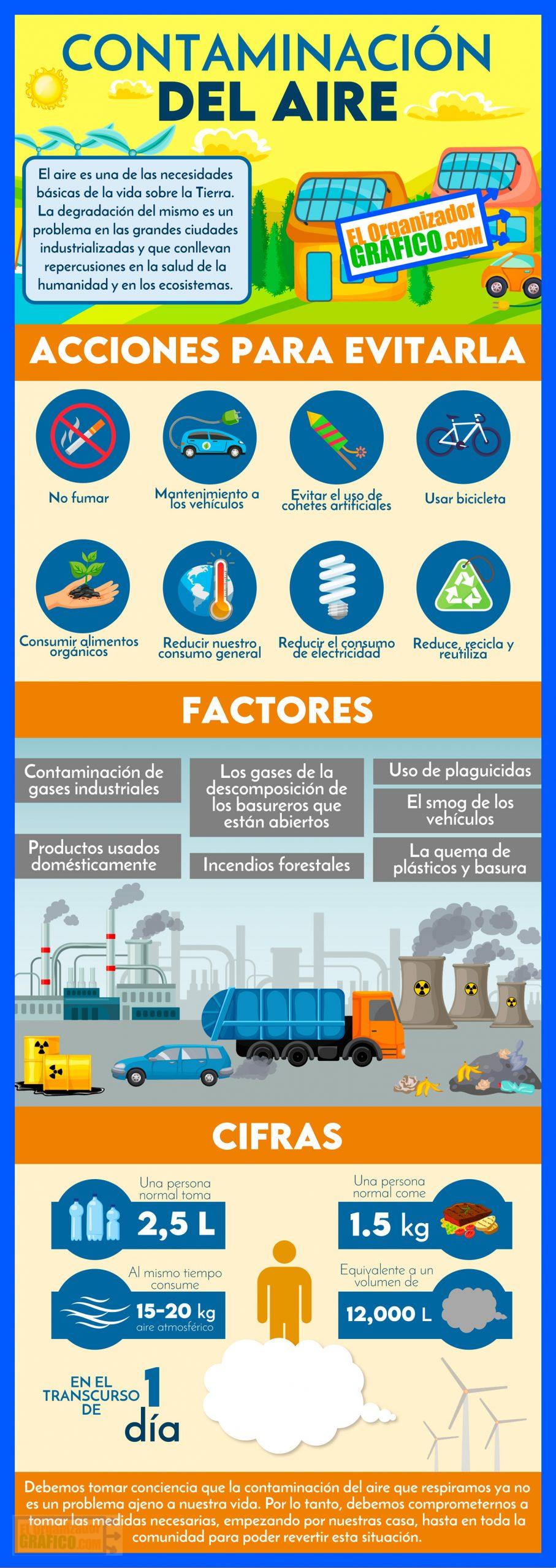 Ejemplos De Infografias Del Medio Ambiente Contaminacion Del Aire