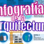 Infografías de Arquitectura
