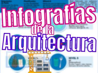 Infografías de Arquitectura Infografías de Arquitectura