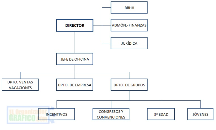 Como funciona una agencia de viajes