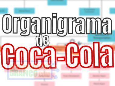 Organigrama de Coca Cola (2021)