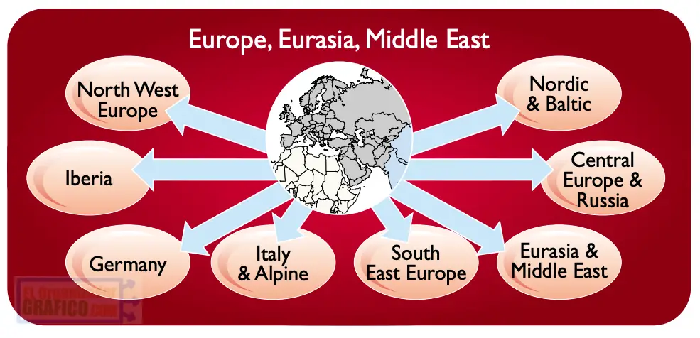 Organigrama De Regiones De Coca Cola En Europa