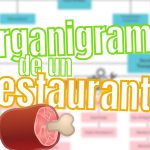 Organigrama de un Restaurante