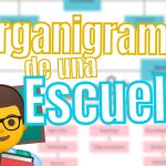 Organigrama de una Escuela