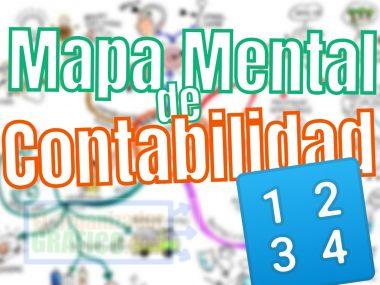 Mapa Mental de Contabilidad