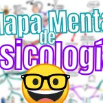 Mapa Mental de Psicología Mapa Mental de Psicología