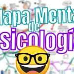 Mapa Mental de Psicología