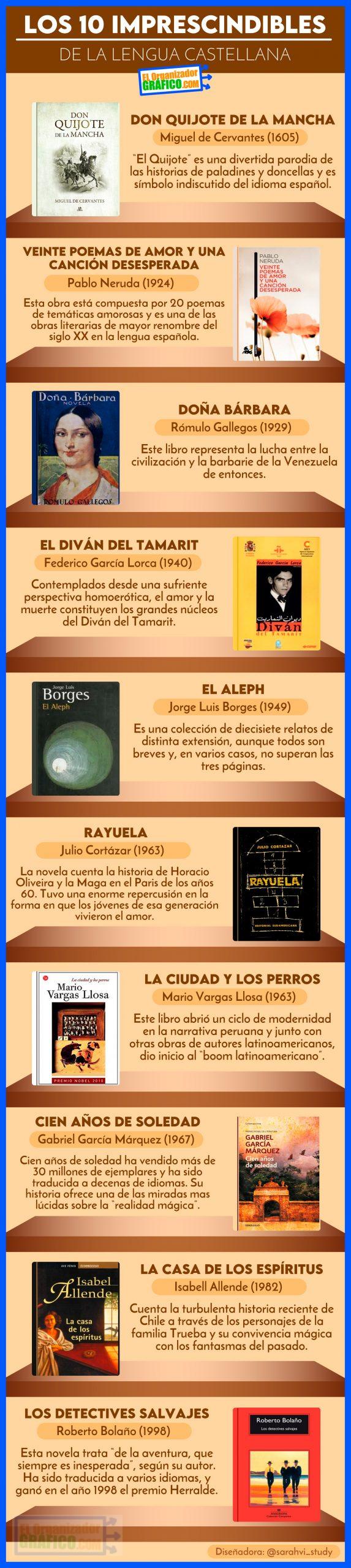 Infografia Sobre Los 10 Libros Imprescindibles De La Lengua Castellana