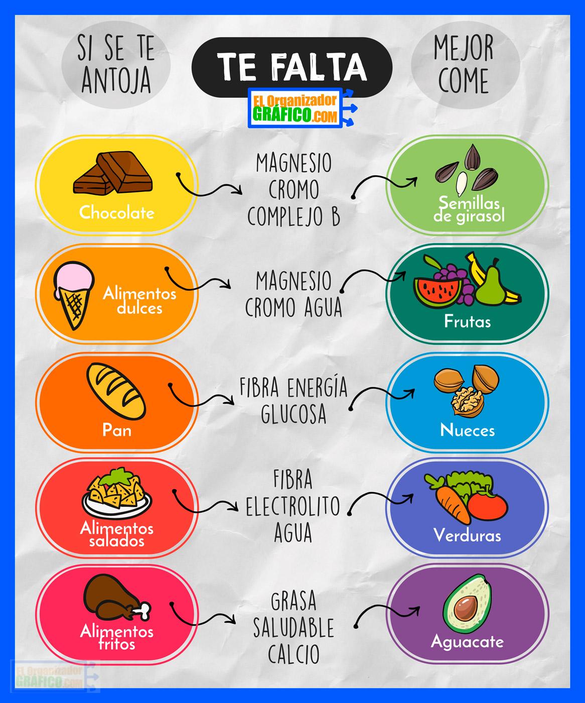 Infografia De Comida Saludable Para Ninos