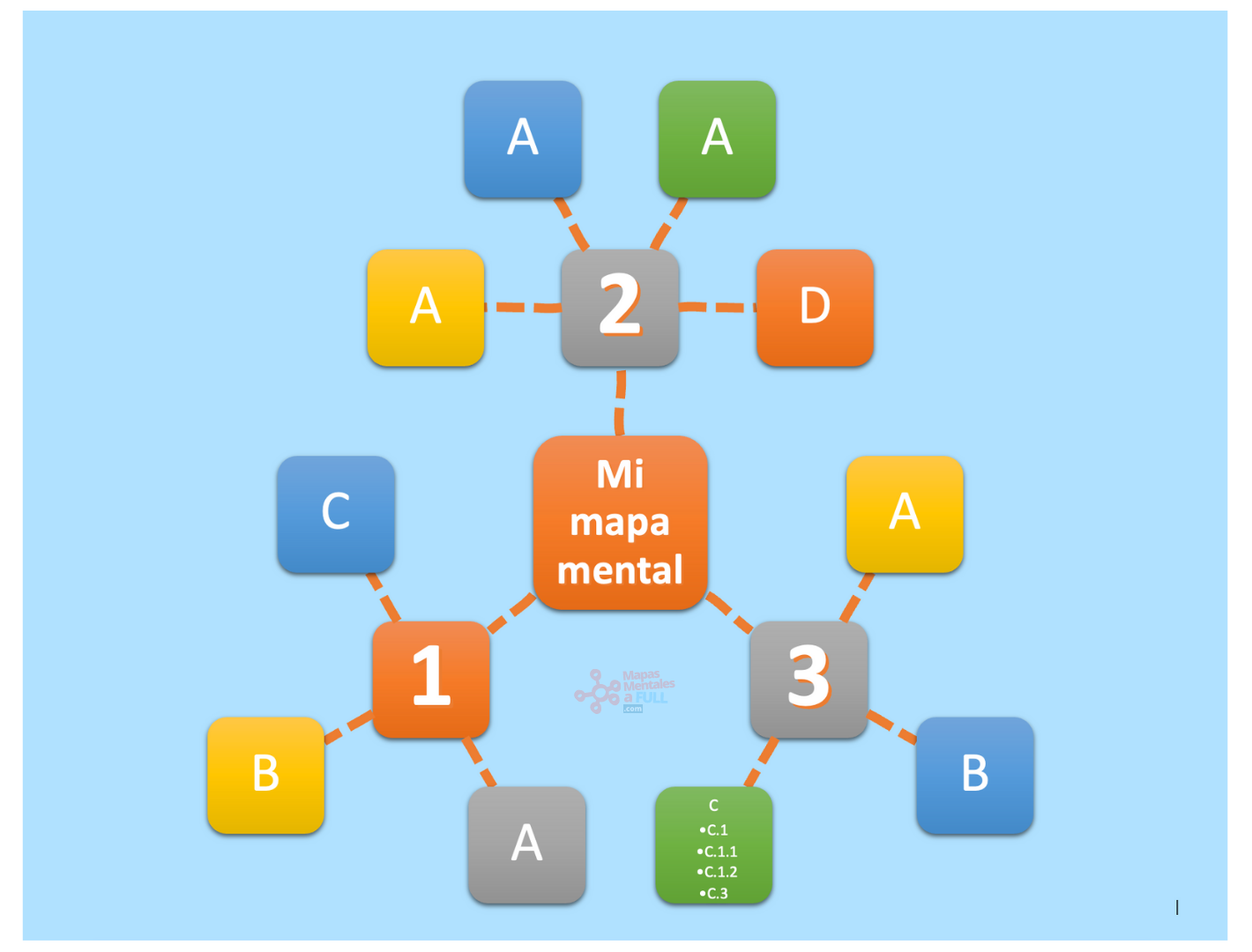 19 resultado del mapa mental automático en microsoft word