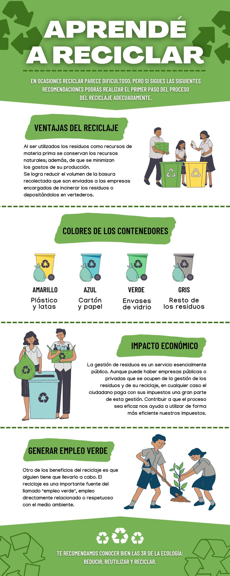 Aprendé A Reciclar