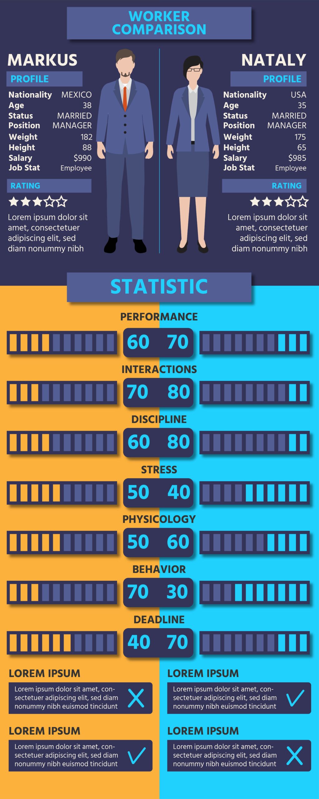 Comparativa Entre Empleados Mediante Una Infografía