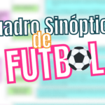 Cuadro Sinóptico de Fútbol
