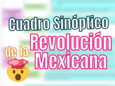 Cuadro sinóptico de la Revolución Mexicana