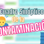 Cuadro sinóptico de la contaminación