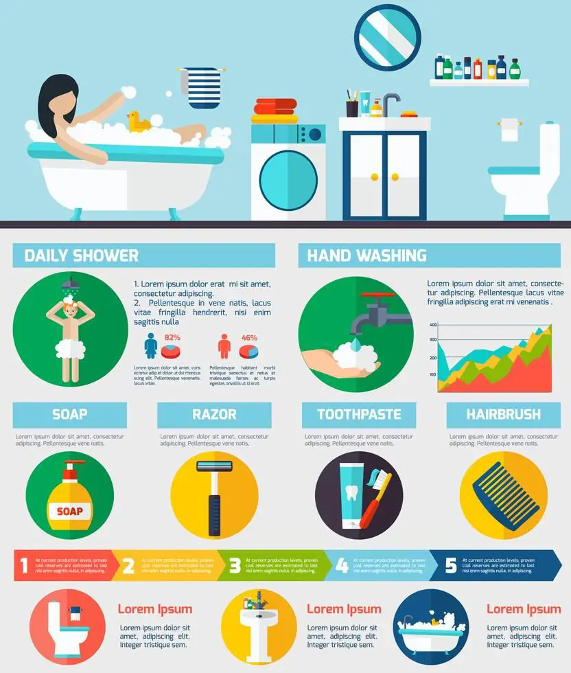 Ejemplo De Infografía Sobre La Higiene Personal Estilo Ilustrado