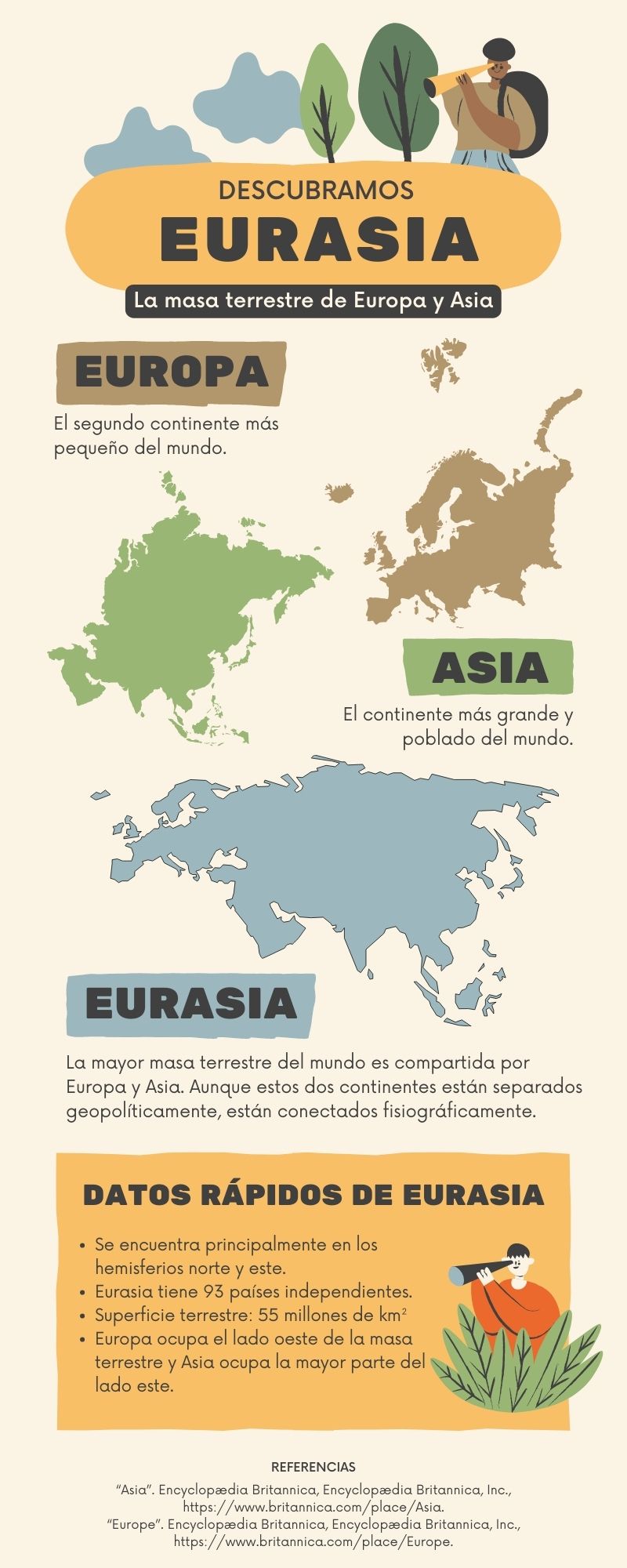 Ejemplo De Una Infografía Geográfica Sobre Eurasia