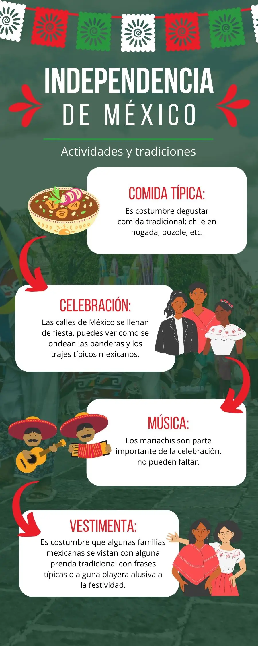 Idea Para Hacer Una Infografía De La Independencia De Mexico