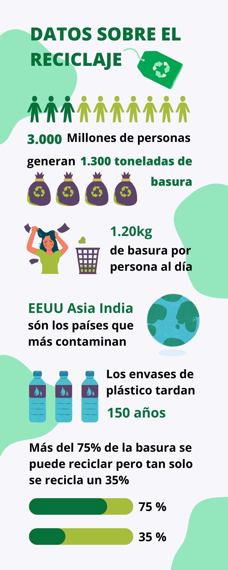 Infografía Datos Y Gráficos Sobre El Reciclaje