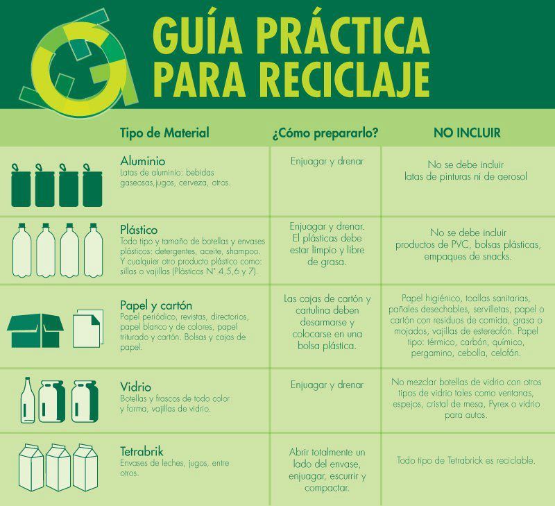 Infografía De Guía Práctica Para Reciclaje