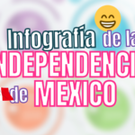 Infografías de la Independencia de México