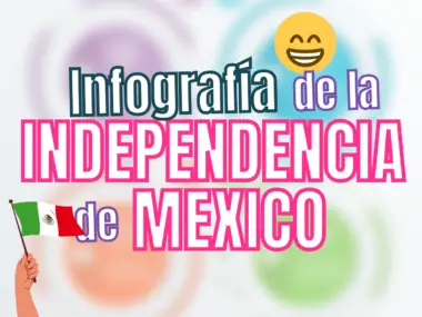 Infografía De La Independencia De México
