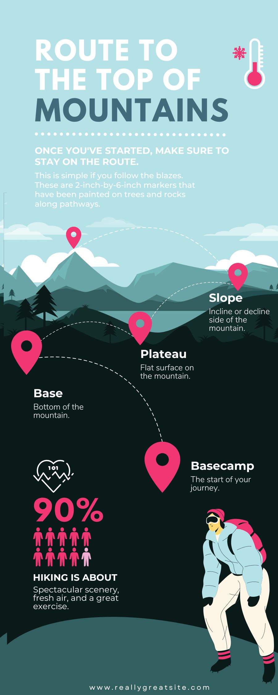 Infografía Geográfica Sobre Como Escalar Una Montaña