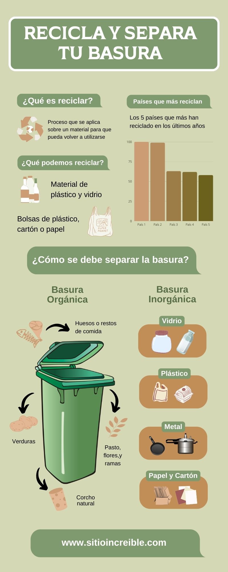 Infografía Para Reciclar Y Separar La Basura